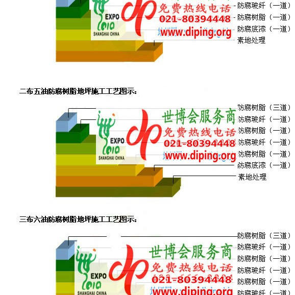 宣威环氧玻璃钢地坪，防腐蚀地坪，防腐蚀自流平地坪产品图2