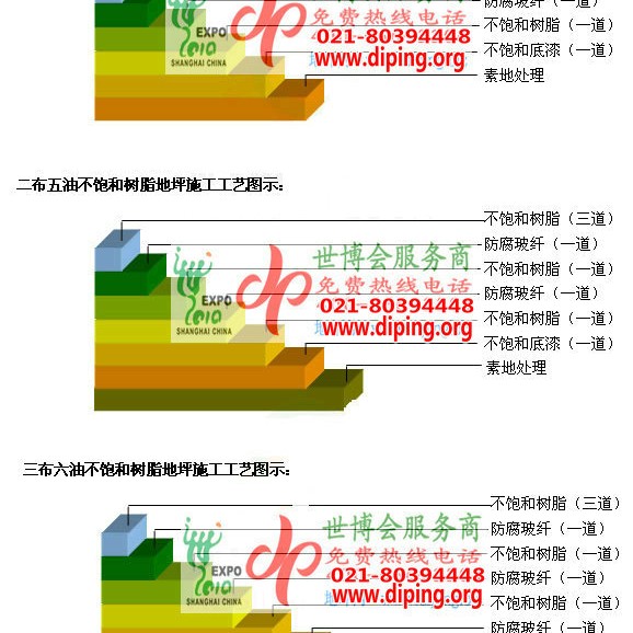 宣威不饱和树脂地坪，不饱和树脂防腐地坪,防腐蚀地坪施工厂家产品图2