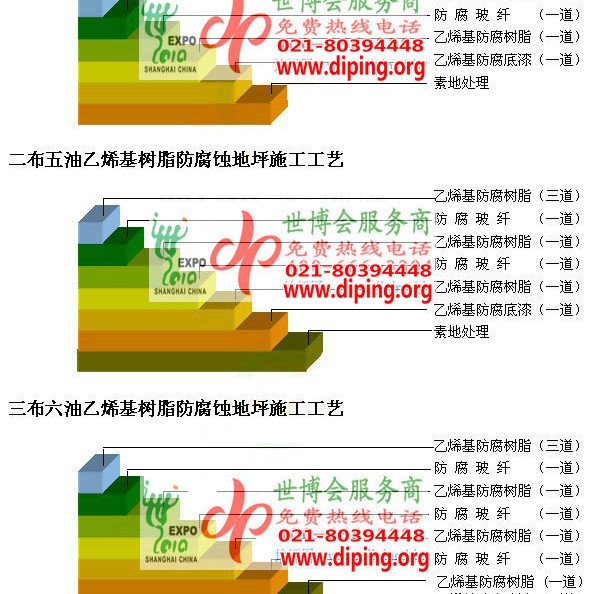 宣威乙烯基防腐蚀地坪,乙烯基酯地坪,乙烯基酯防腐蚀地坪,乙烯基重防腐蚀地坪,乙烯基重防腐地坪,乙烯基重防腐自流平地坪产品图2